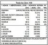Tesla Iso Zero 100 1kg